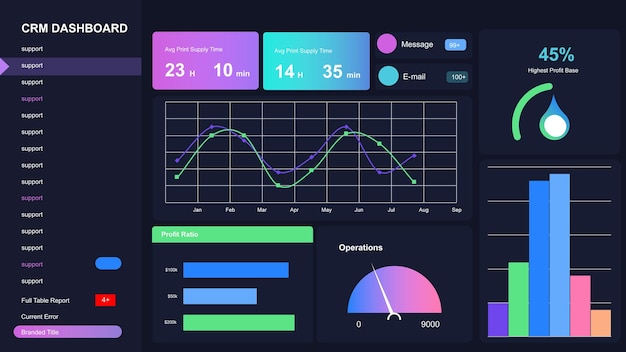 Marketing strategy workspace